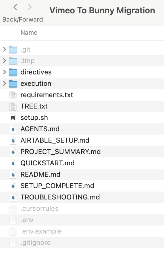 The complete project structure Cursor generated automatically
